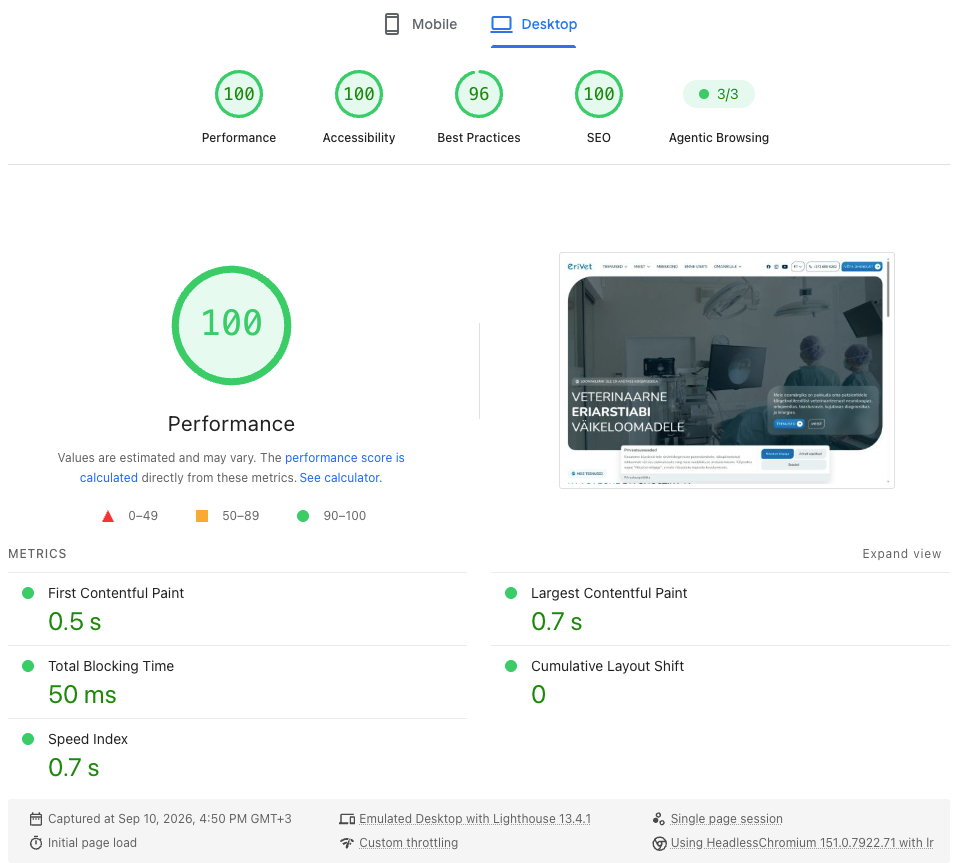 Результат PageSpeed Insights для EriVet на десктопе